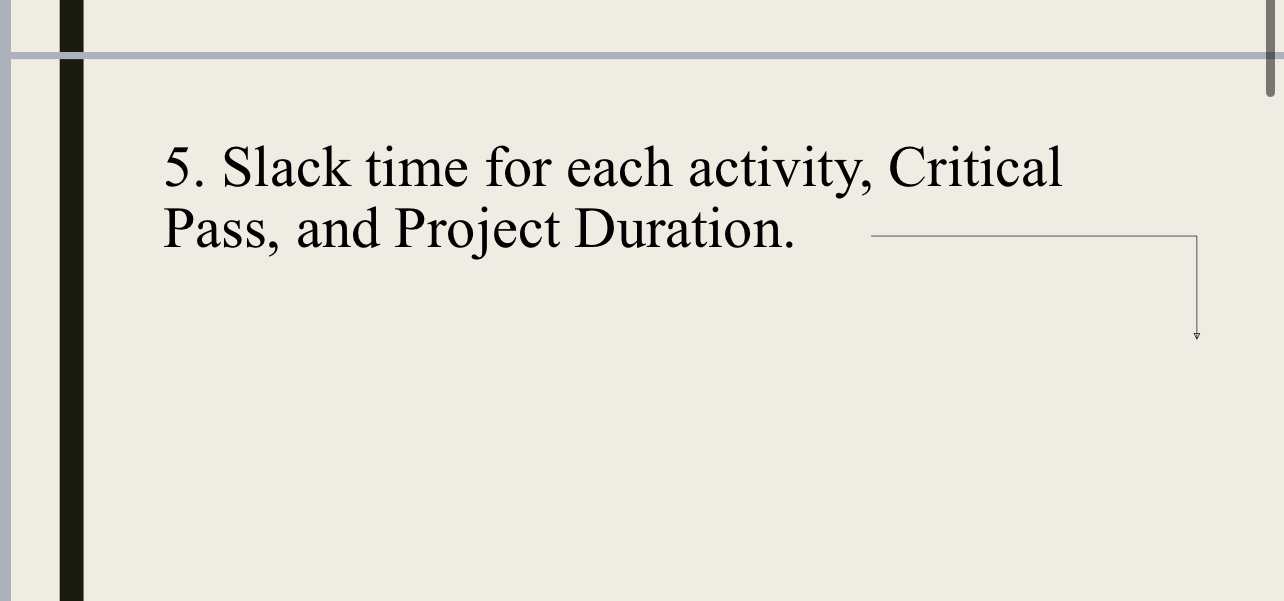  Slack time for each activity, Critical Pass, and Project Duration. 
