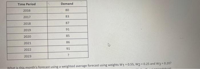  What is this month's forecast using a weighted average forecast using