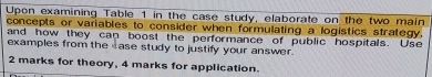  Upon examining Table 1 in the case study, elaborate on the
