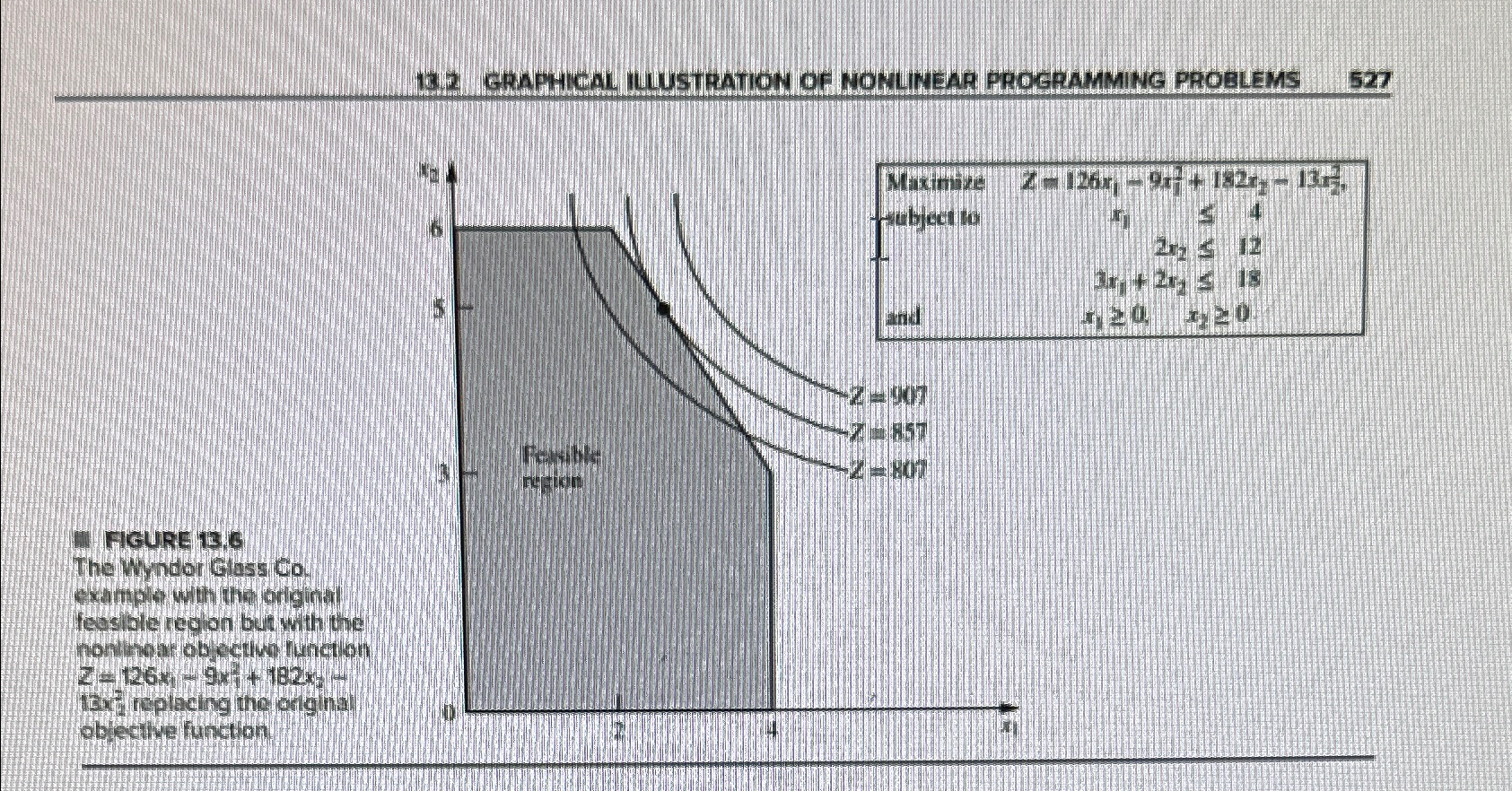  13.7-5. Reconsider the first quadratic programming variation of the Wyndor Glass