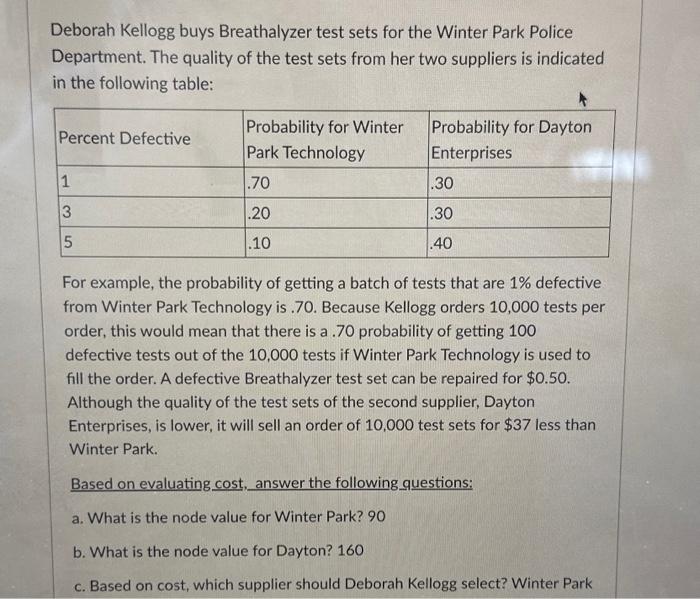 one answer is incorrect. Deborah Kellogg buys Breathalyzer test sets for the