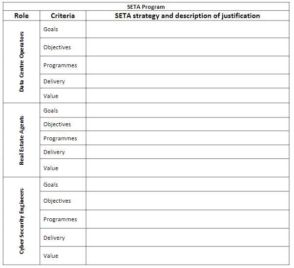 Case study: A recent cyber security risk analysis identified a ransomware via