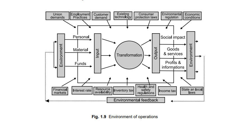 does Operations Management concern with the conversion of inputs into outputs,