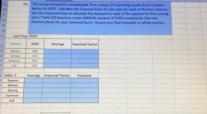 You are responsible for the forecast and have been tasked with experimenting
