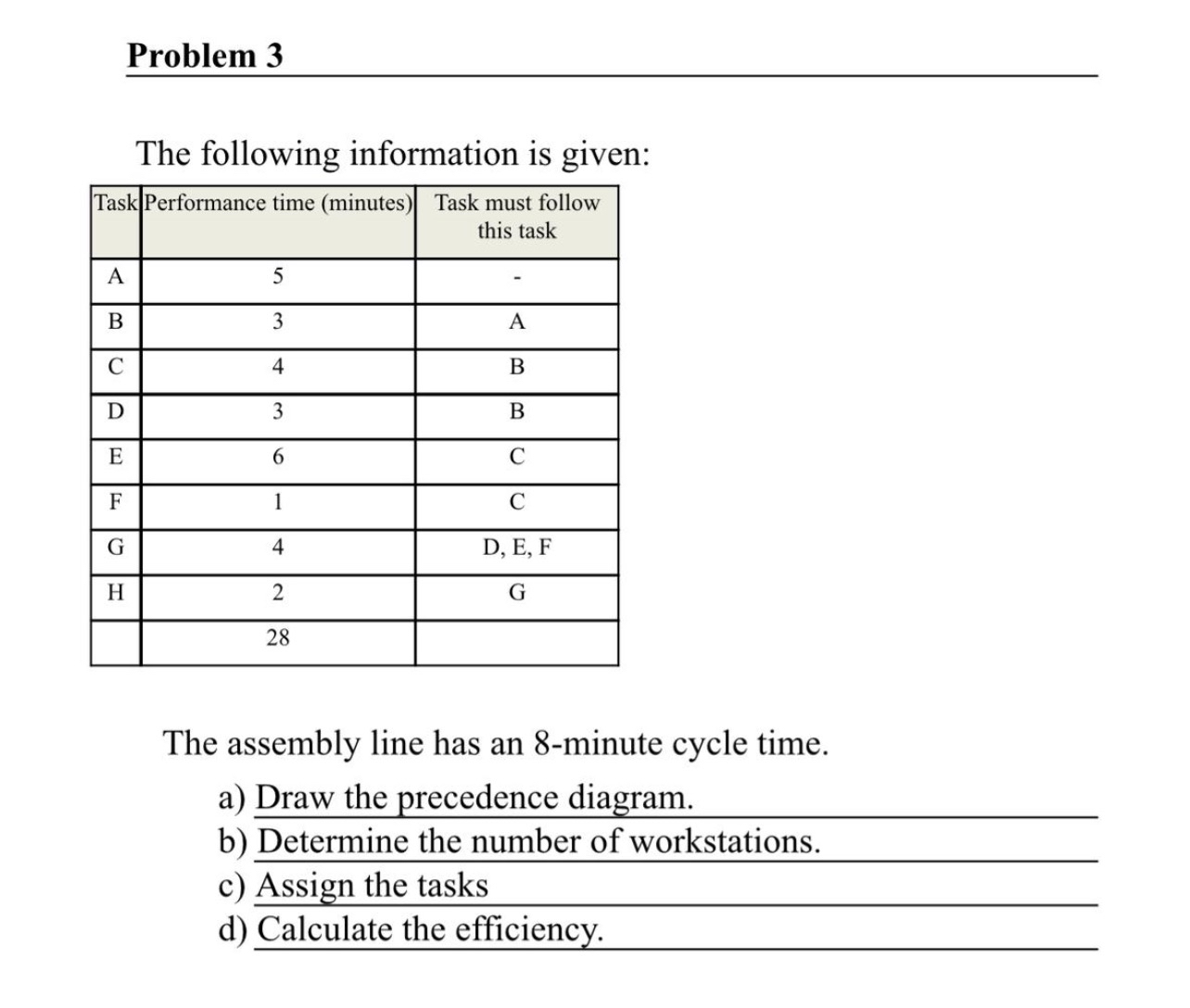  Problem 3 The following information is given: \table[[Task,Performance time (minutes),\table[[Task must