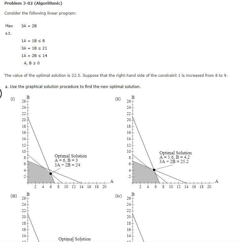 Problem 3-02 (Algorithmic) Consider the following linear program: Maxs.t.3A+2B1A+1B83A+1B211A+2B14A,B0 The value