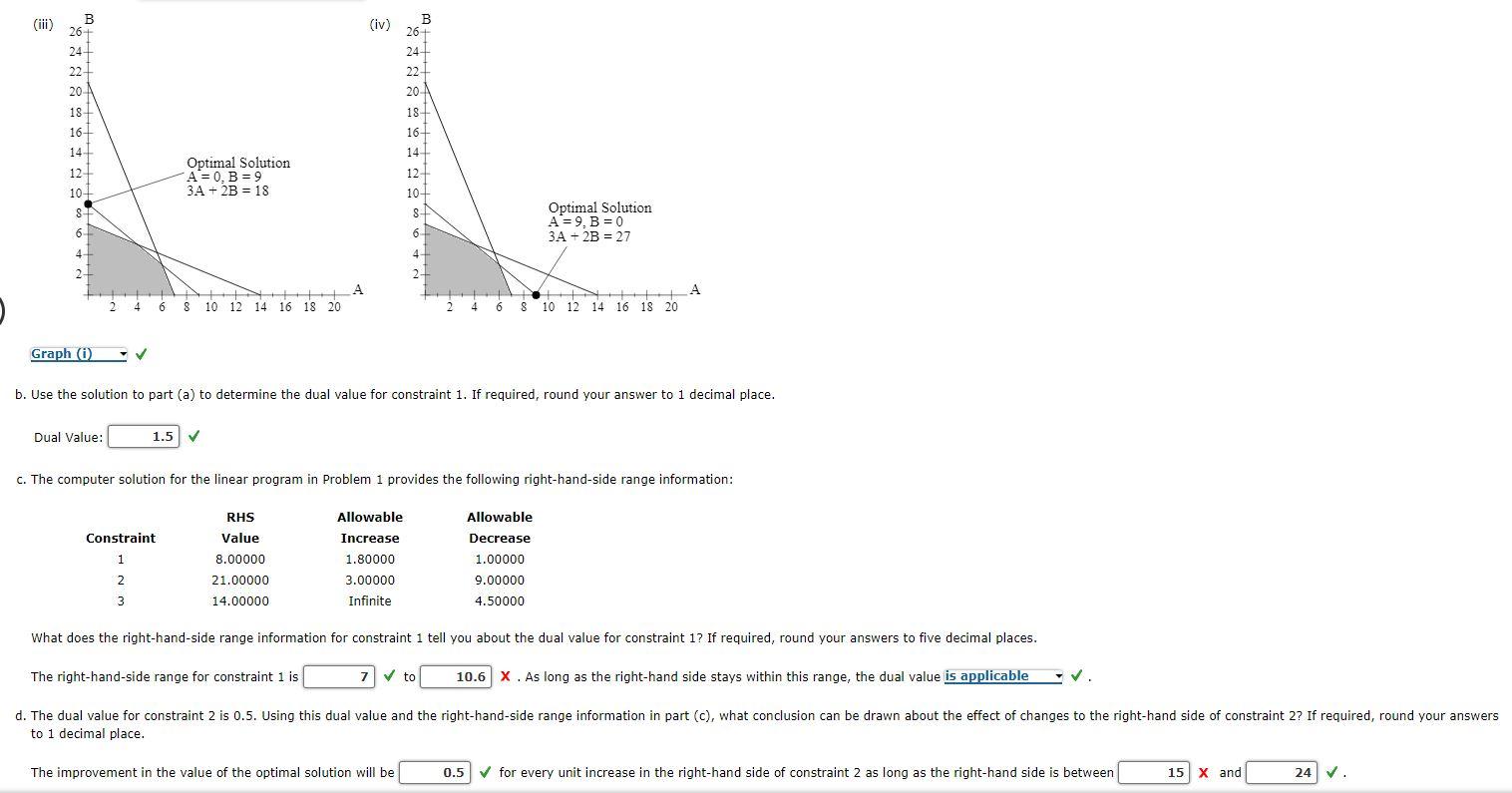 of the optimal solution is 22.5. Suppose that the right-hand side of