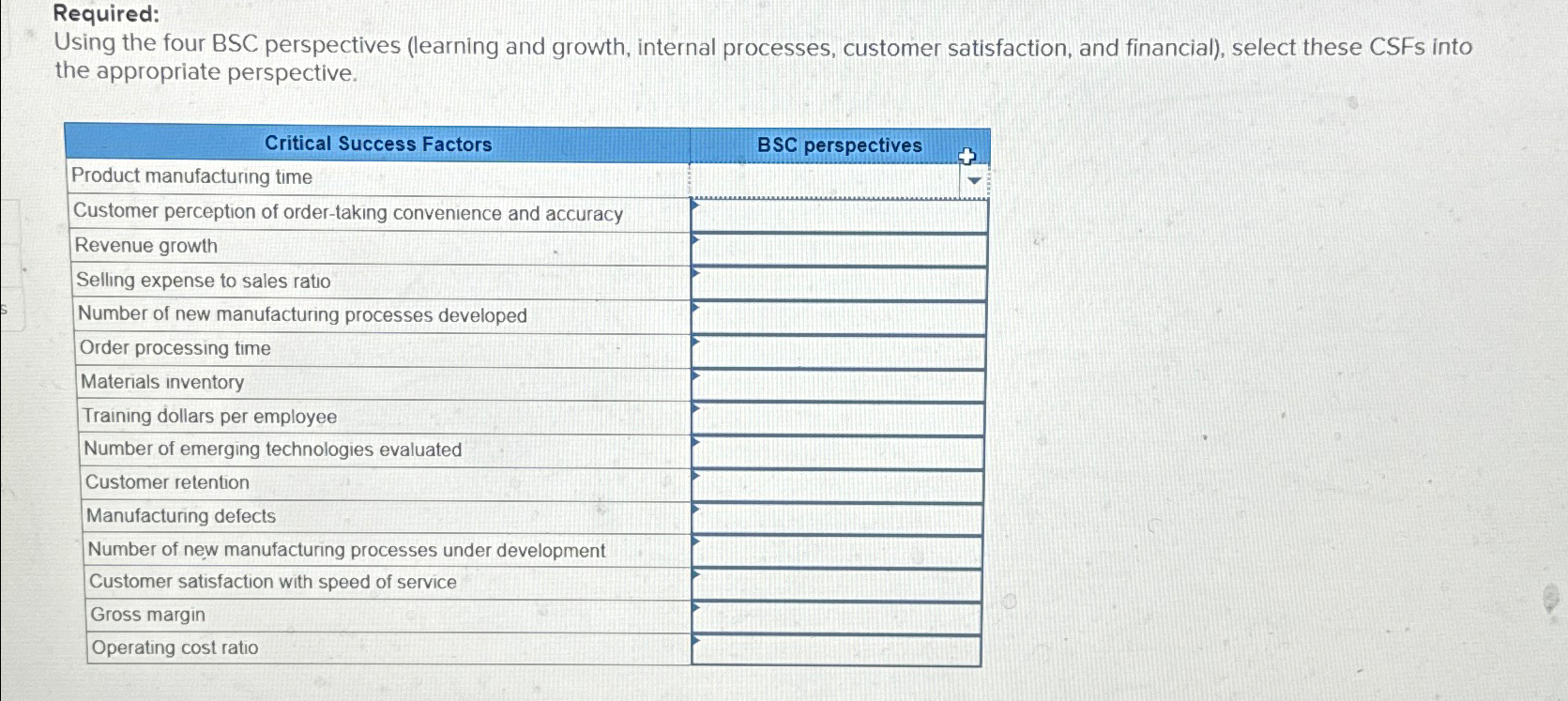 Required: Using the four BSC perspectives (learning and growth, internal processes,