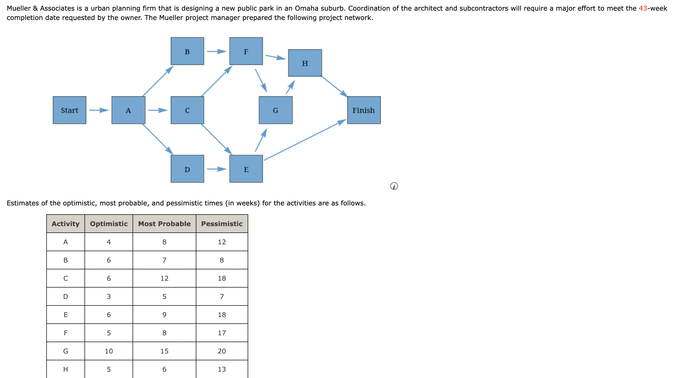  A) Based only on the critical path, what is the estimated