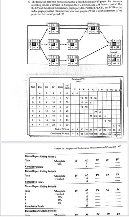  6. The following data have beet collocted for a British bealhh