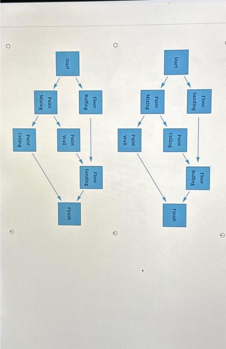 hours) of this project? (c) What is the probability that the project
