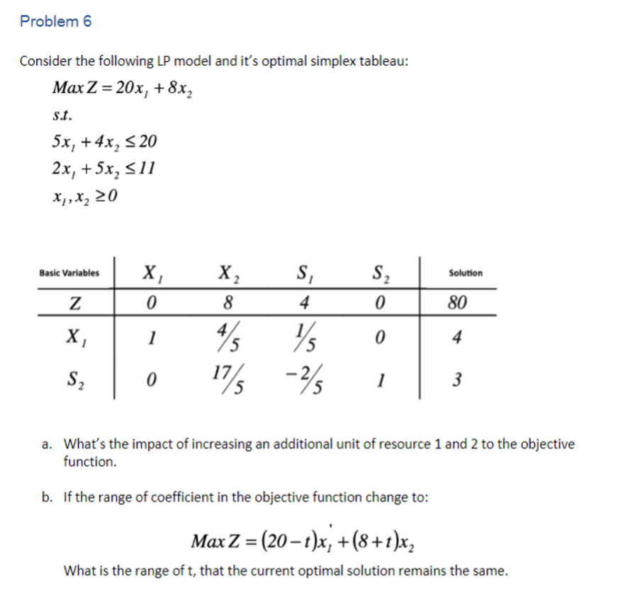  Problem 6 Consider the following LP model and it's optimal simplex