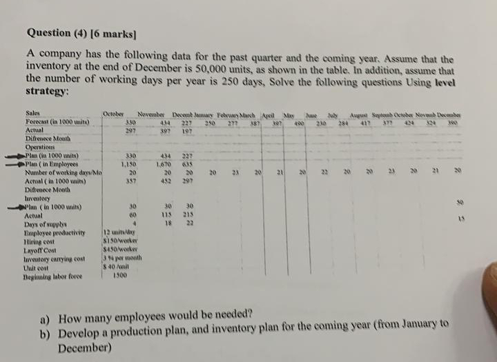  Question (4)[6 marks] A company has the following data for the