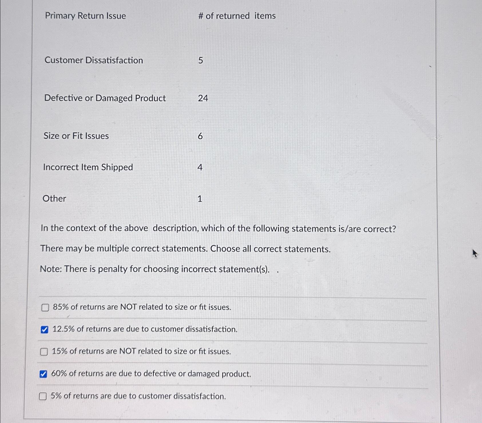  Primary Return Issue # of returned items Customer Dissatisfaction 5 Defective