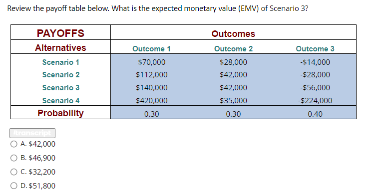  Review the payoff table below. What is the expected monetary value