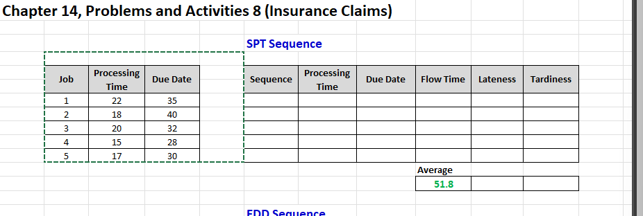  Chapter 14, Problems and Activities 8(Insurance Claims) SPT Sequence Average 
