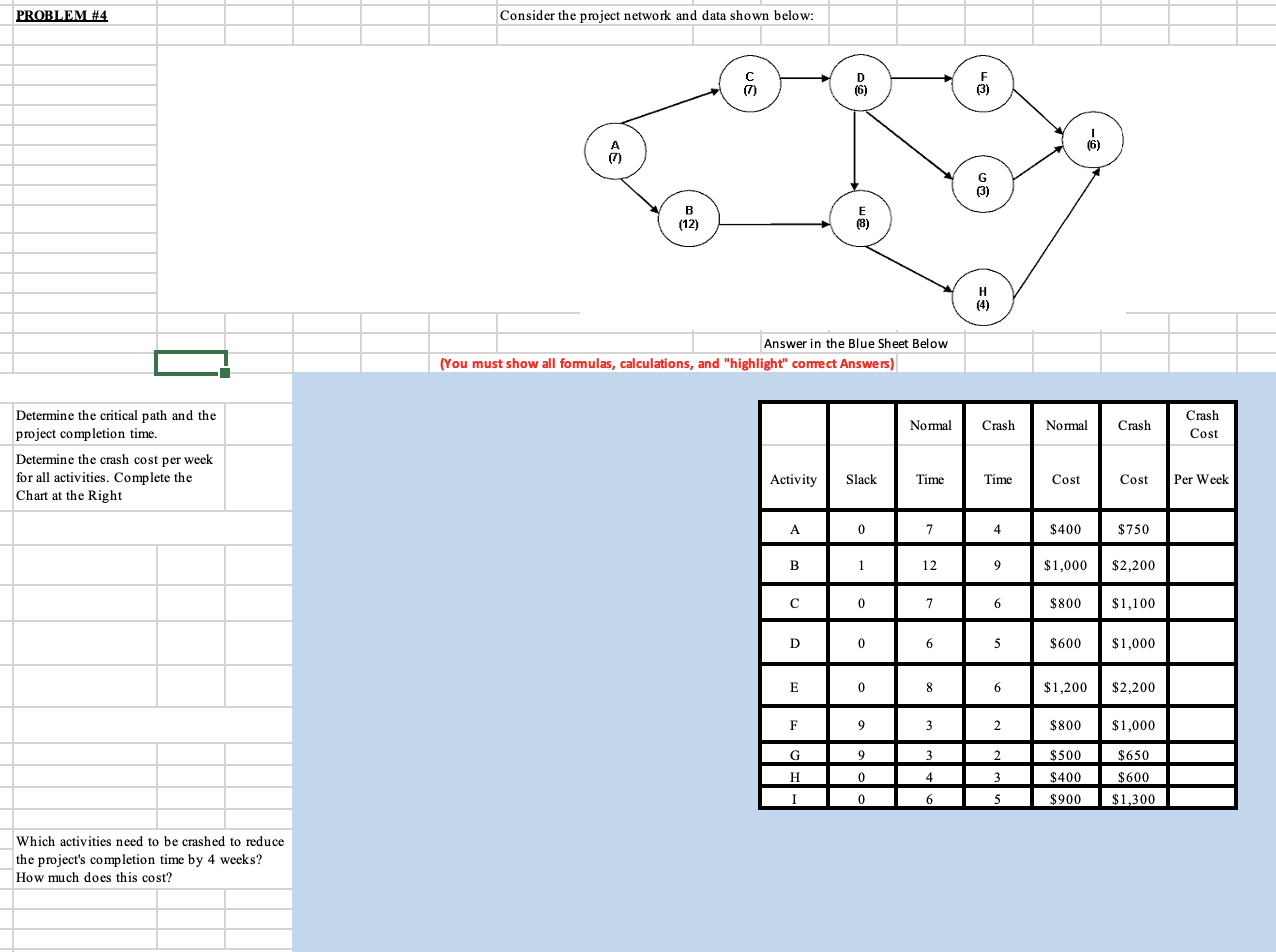  Which activities need to be crashed to reduce the project's completion