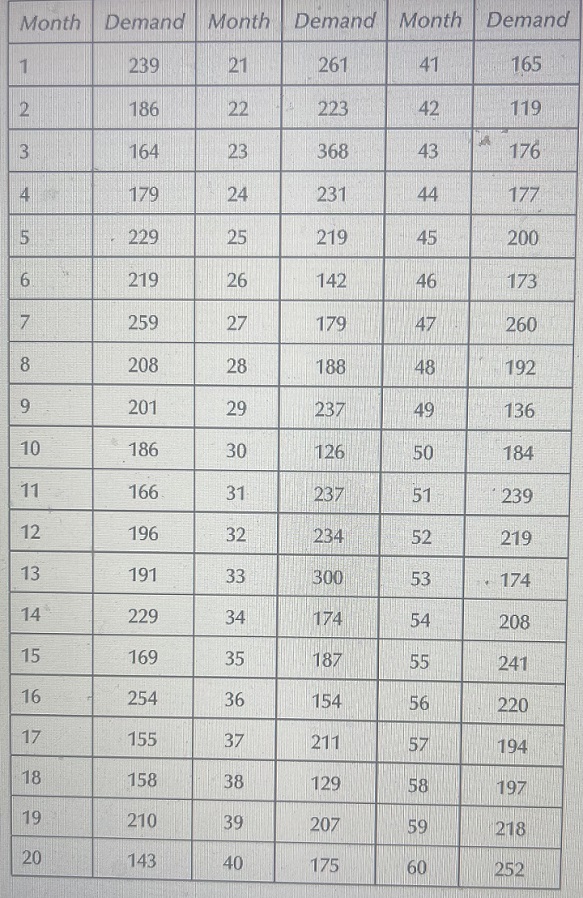 years, and the results are shown below: a. Use the first 4