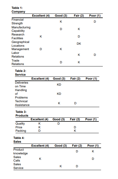 Table 1: Company As purchasing agent for Eynan Enterprises in Richmond,