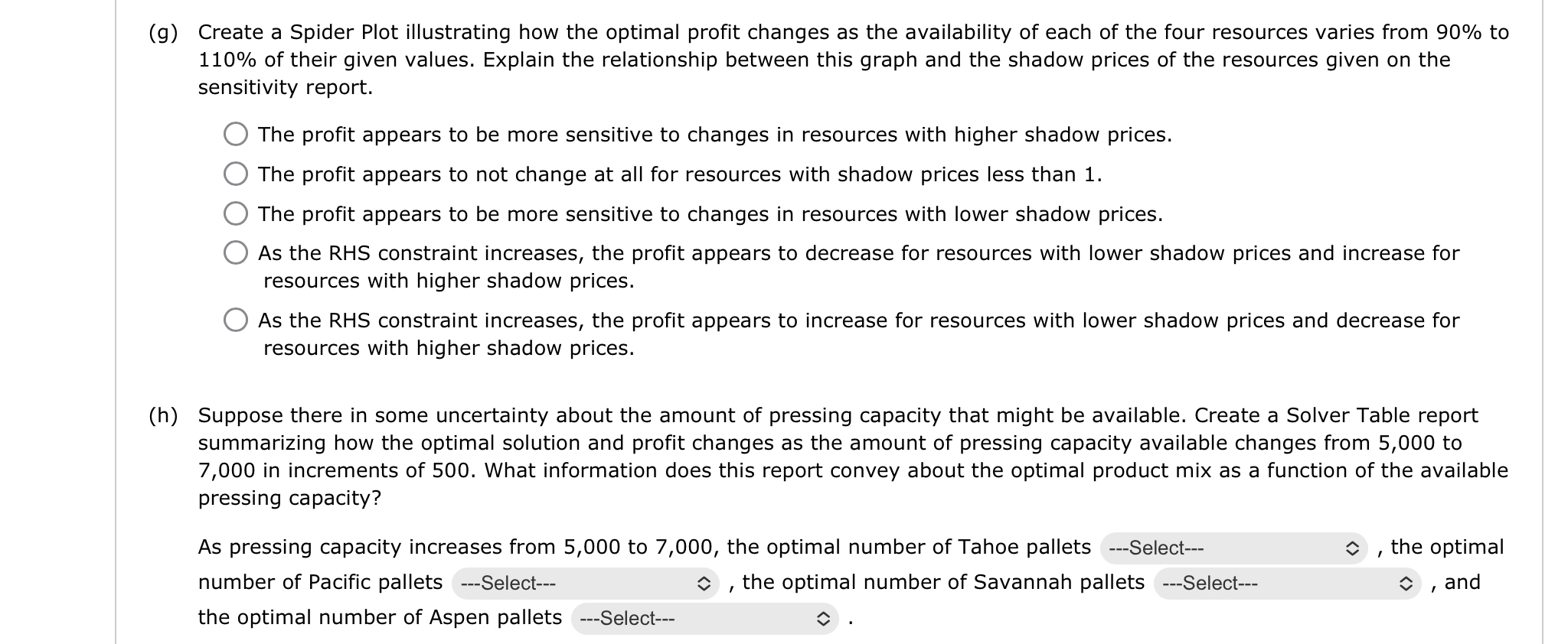 g) Create a Spider Plot illustrating how the optimal profit changes