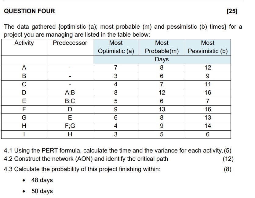  The data gathered \{optimistic (a); most probable (m) and pessimistic (b)