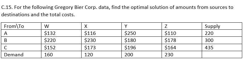  C.15. For the following Gregory Bier Corp. data, find the optimal