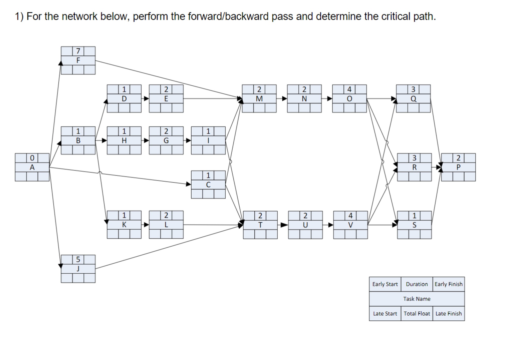  For the network below, perform the forward/backward pass and determine the