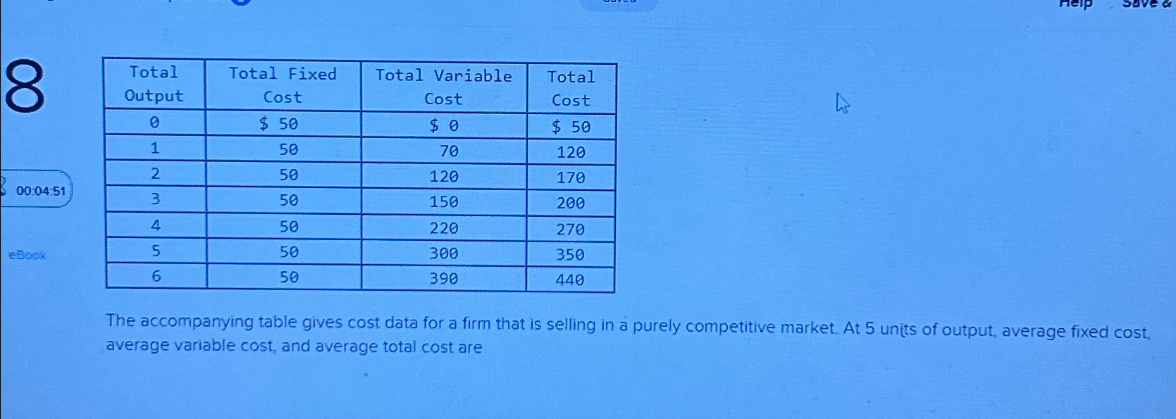  \table[[\table[[Total],[Output]],\table[[Total Fixed],[Cost]],\table[[Total Variable],[Cost]],\table[[Total],[Cost]]],[0,$50,$0,$50 