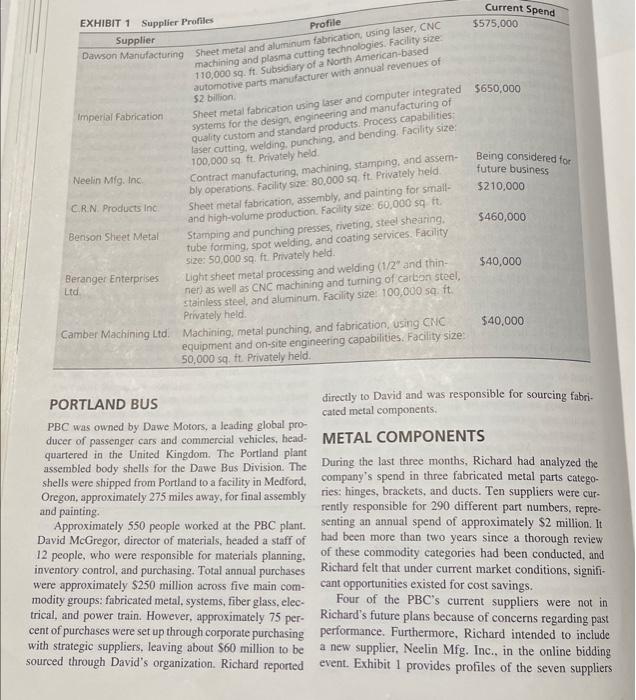 and what is the role of Bothe AG? How many suppliers are