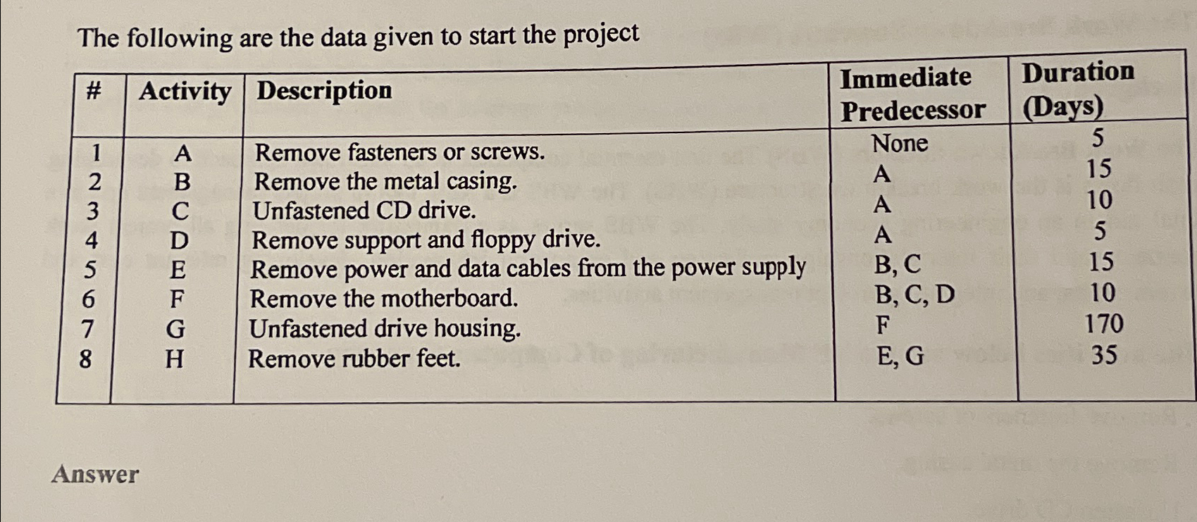  The Work Breakdown Structure (WBS) Background The Work Breakdown Structure (WBS)