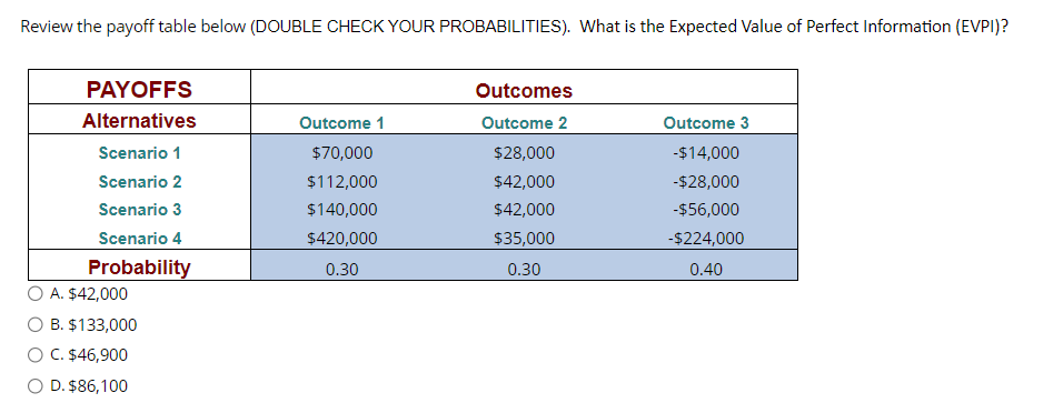 Review the payoff table below (DOUBLE CHECK YOUR PROBABILITIES). What is