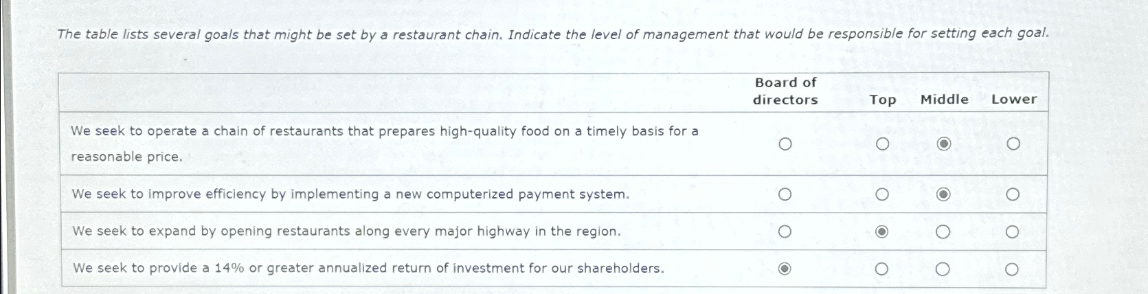  The table lists several goals that might be set by a