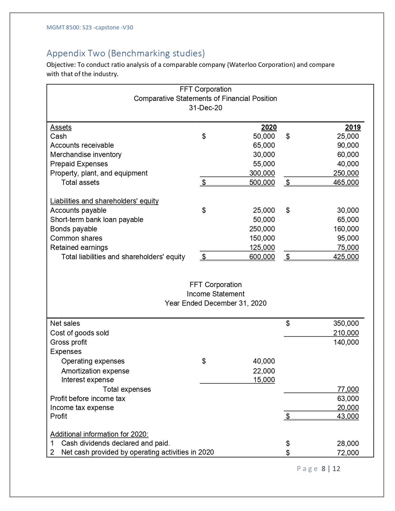 in Vaughn and then continued to expand to other areas. FFT outlets