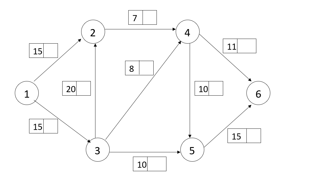  STARTING FLOWS: Consider the following distribution network that supports flow of