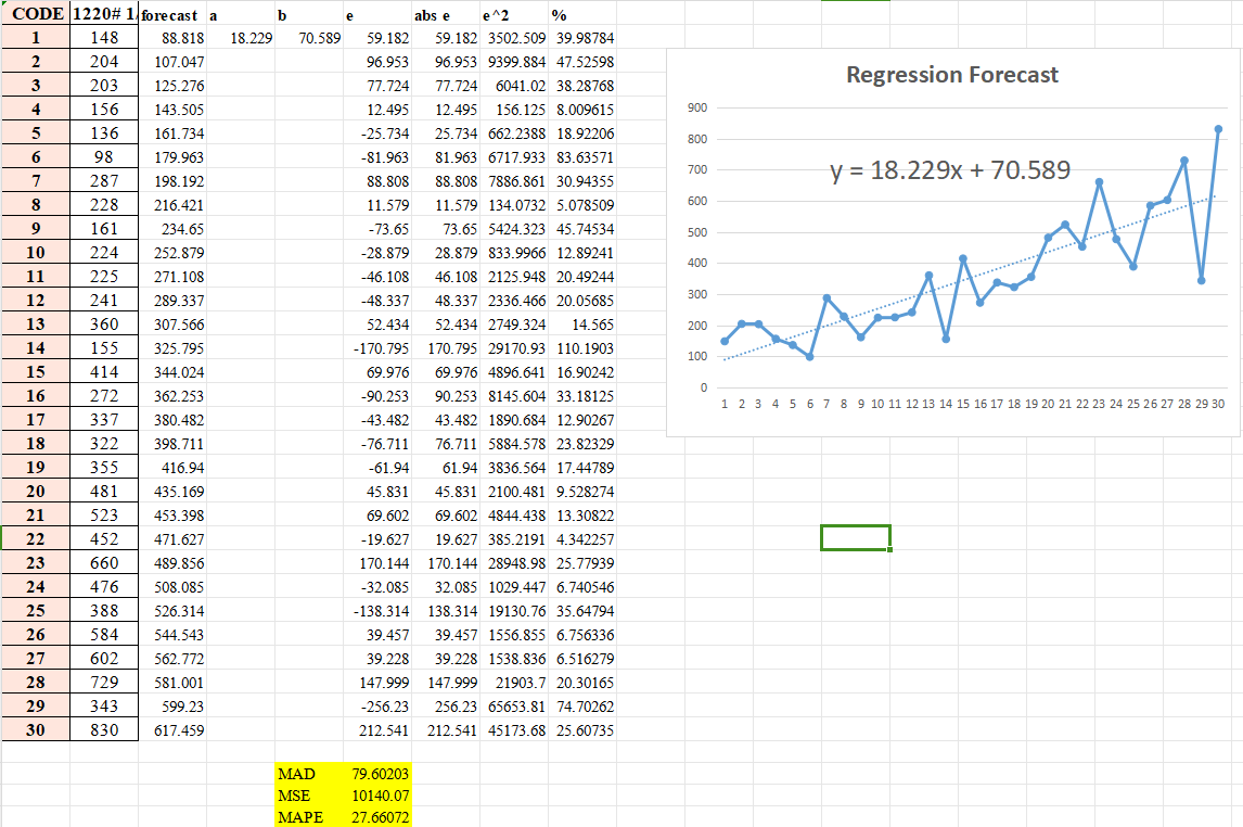 I have table convert to chart. The question is how I can