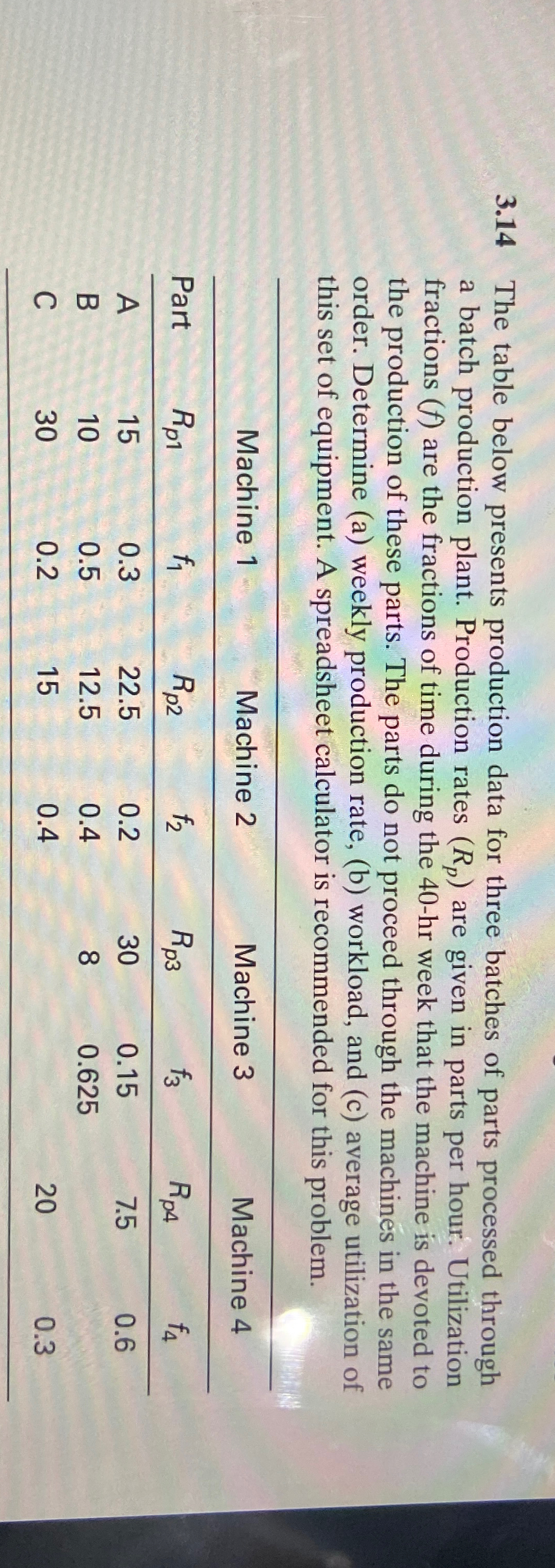  3.14 The table below presents production data for three batches of