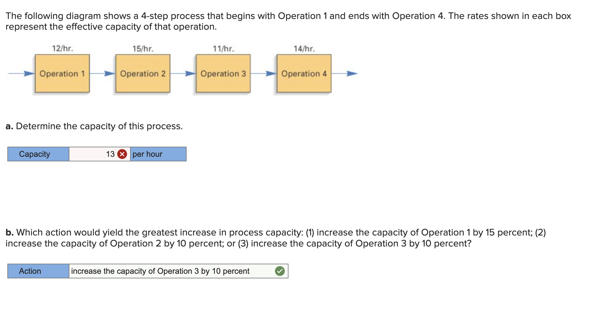  The following diagram shows a 4-step process that begins with Operation