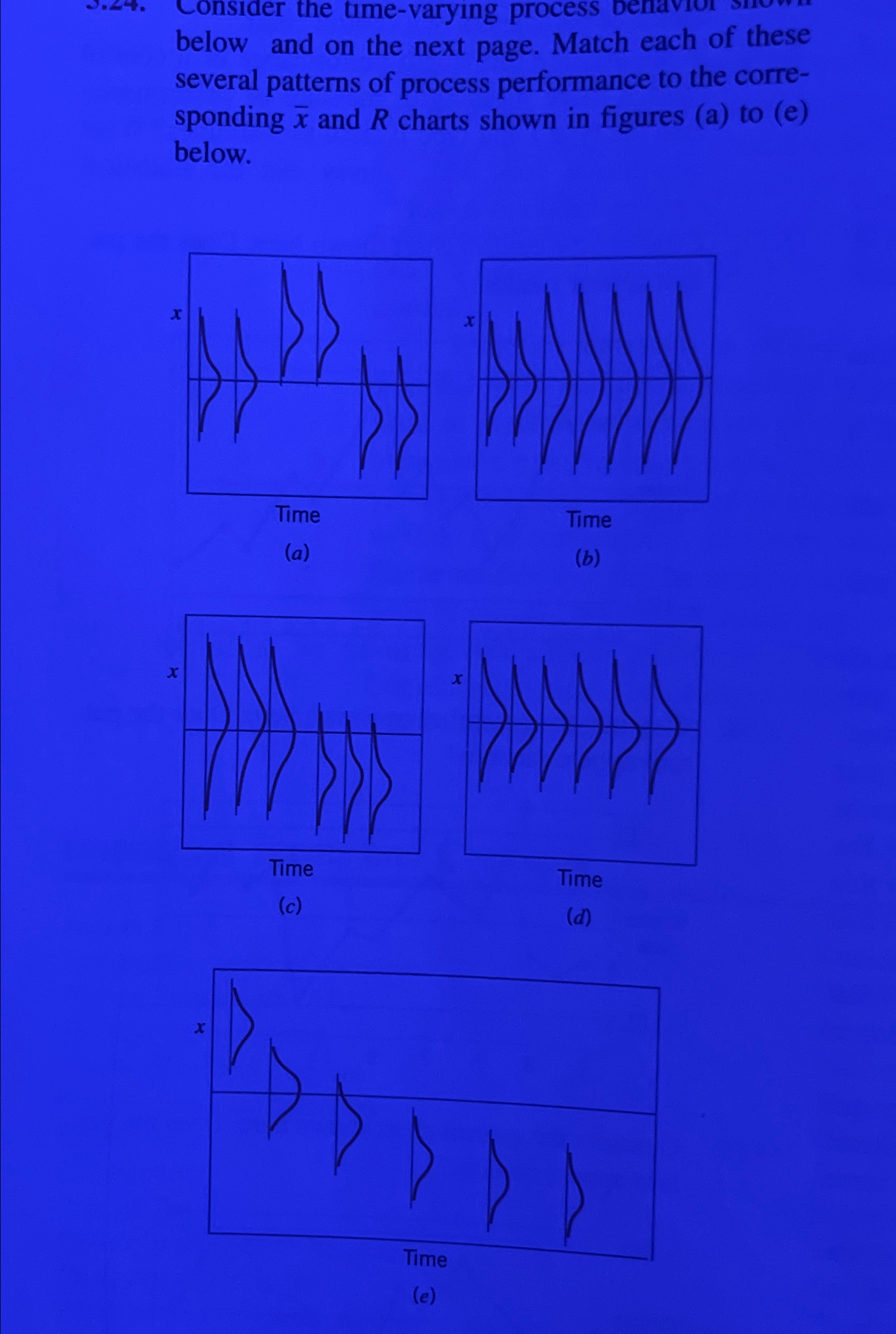  Consider the time-varying process Dendivioi below and on the next page.