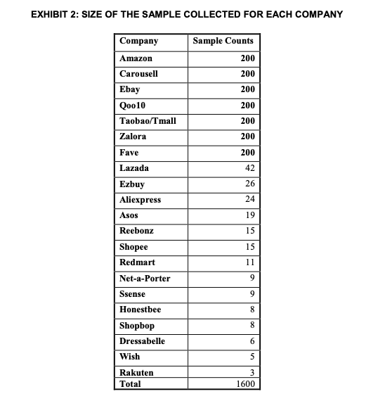 and services including Amazon Prime, Amazon Web Services, Prime Video, Amazon Music,