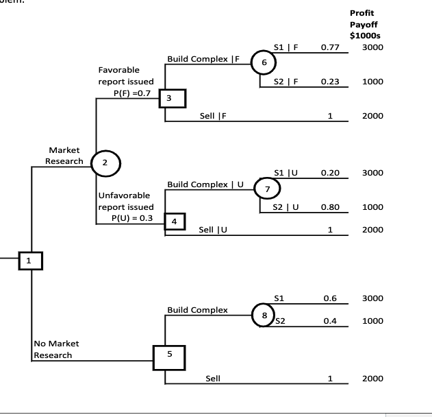  1. Recall problem 1 from HW 11 A music festival organizer
