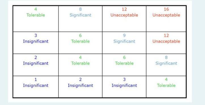 now select the correct answer Please choose the correct answer from the