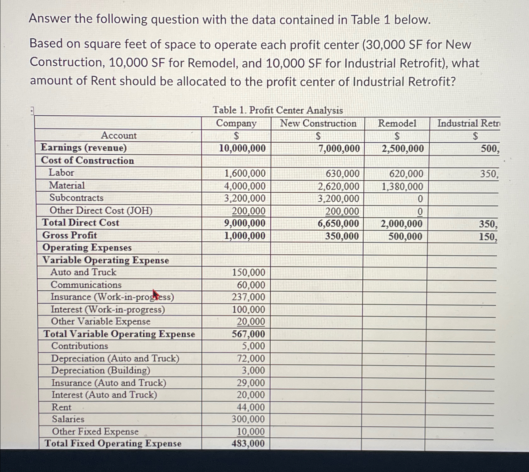  Answer the following question with the data contained in Table 1