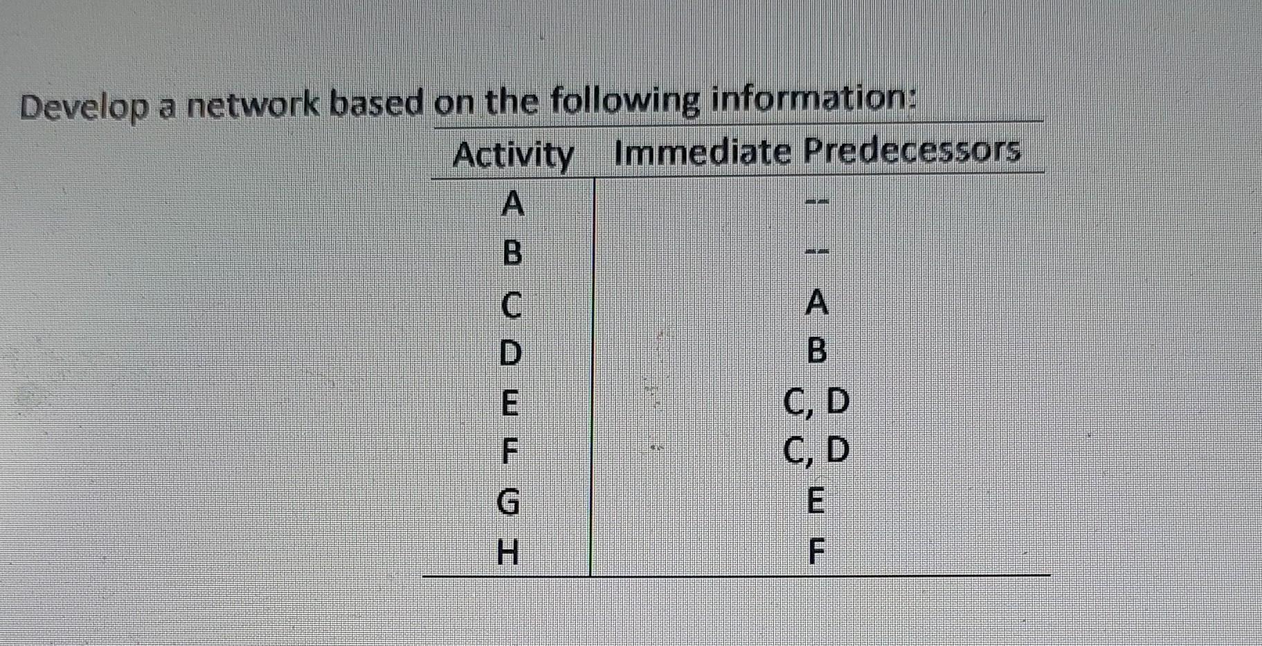  Develop a network based on the following information
