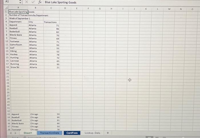 The city names are the inner ring of the chart, the top