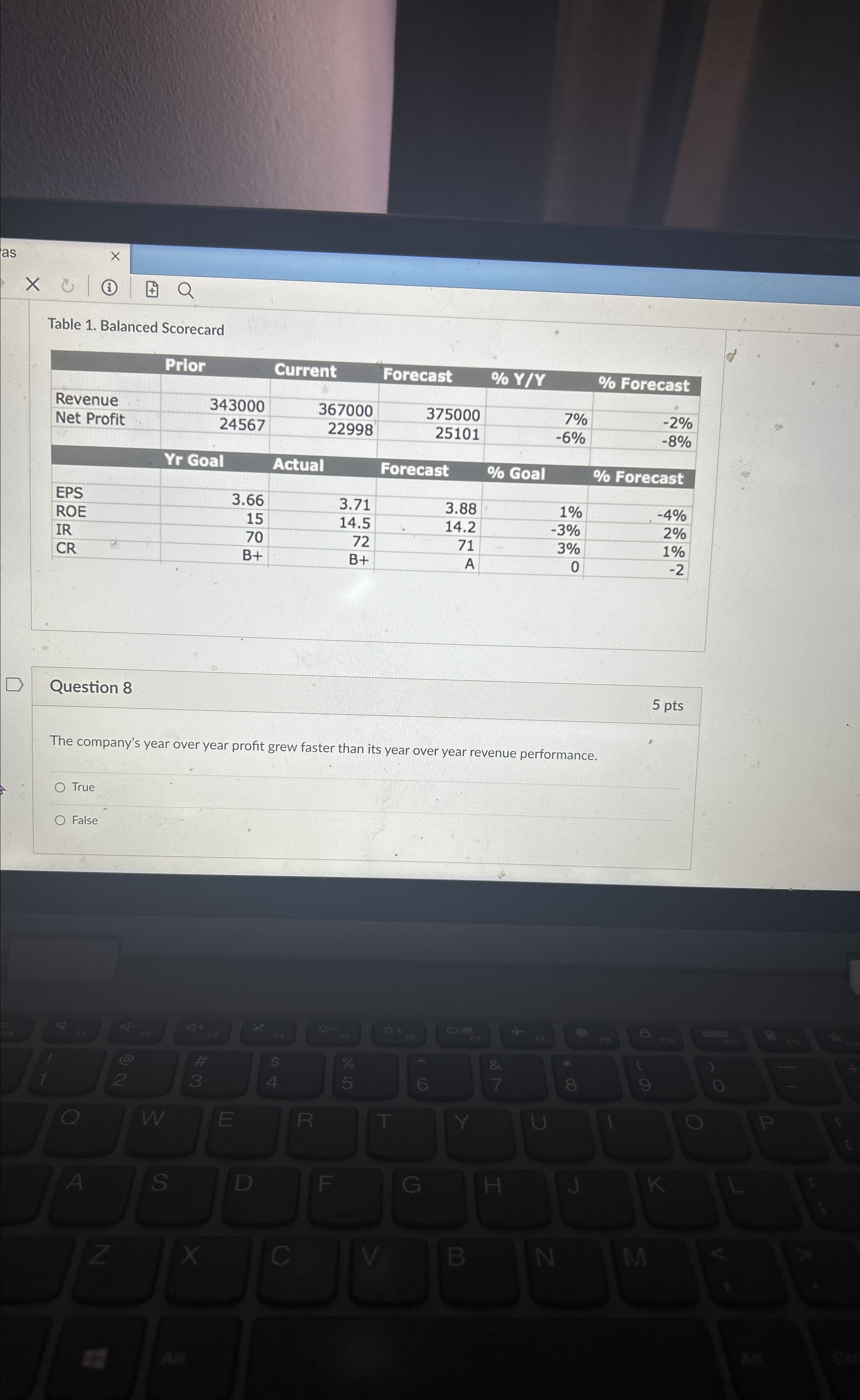  Table 1. Balanced Scorecard \table[[,Prior,Current,Forecast,%YY,% Forecast],[Revenue,343000,367000,375000,7%,-2% 