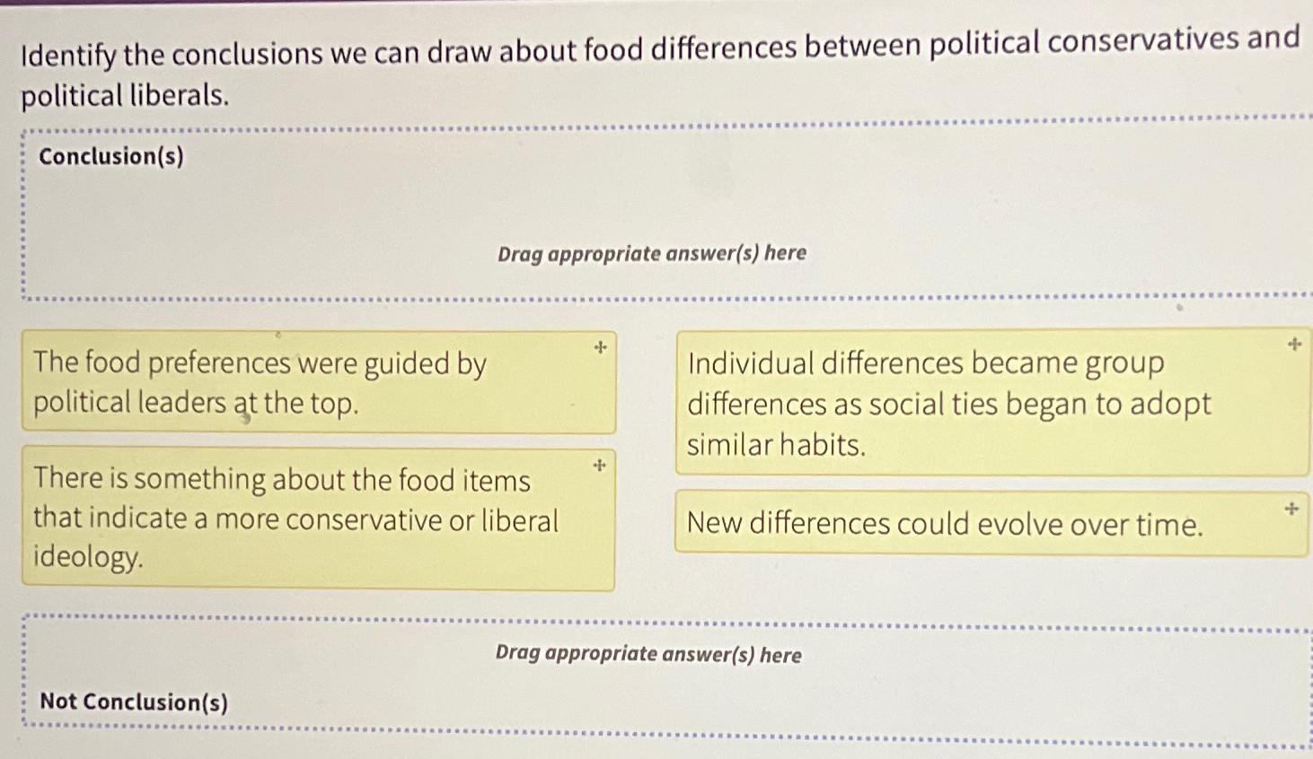  Identify the conclusions we can draw about food differences between political
