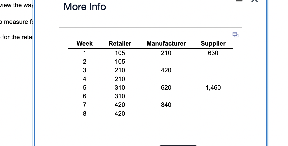  Question content area Part 1 Consider a three-firm supply chain consisting