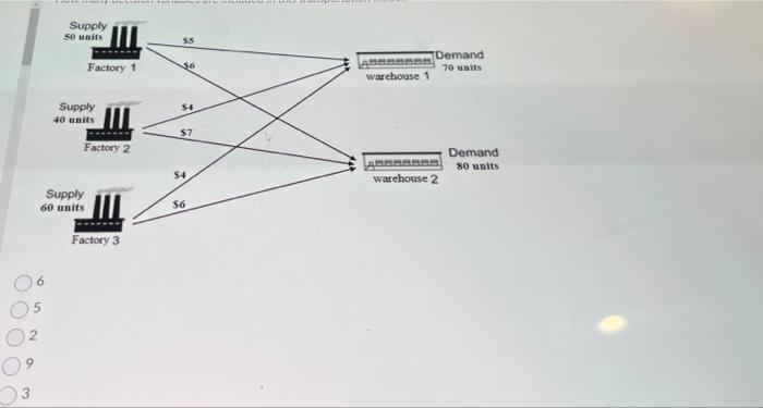 1,2 and 3 are producing certain products to supply for warehouses 1