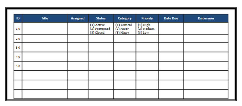  complete a project risk issues log from the below case study.