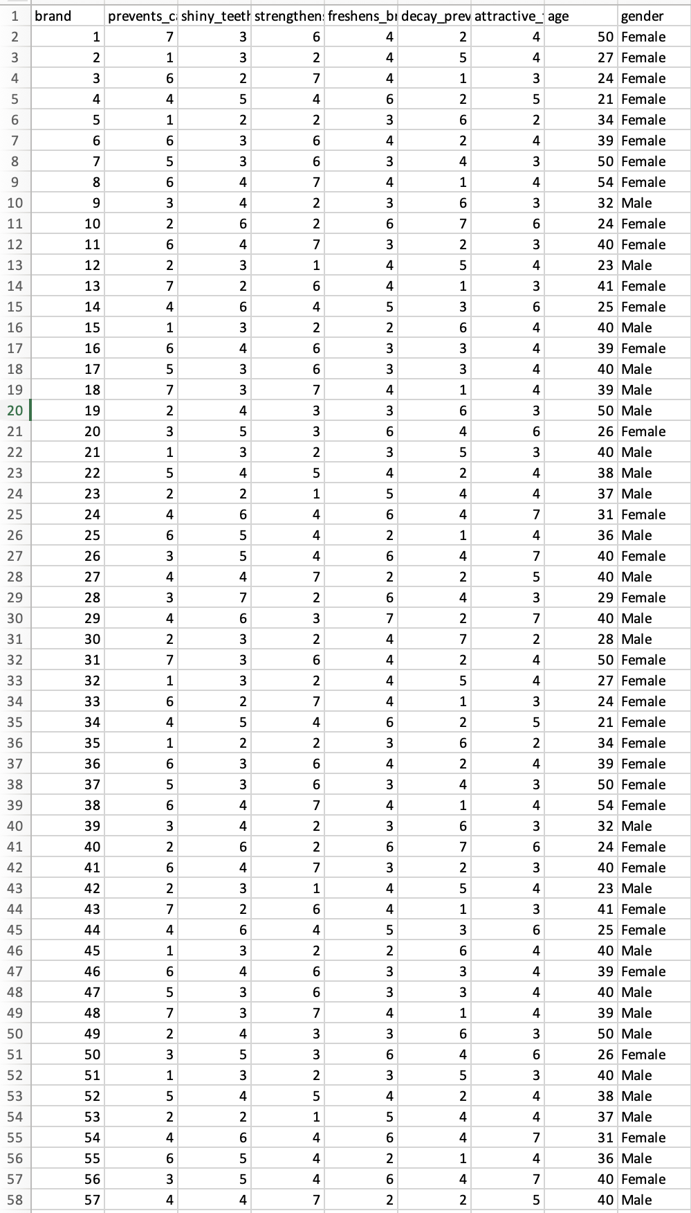  The Excel file 'toothpaste' contains reports from 60consumers on their ratings